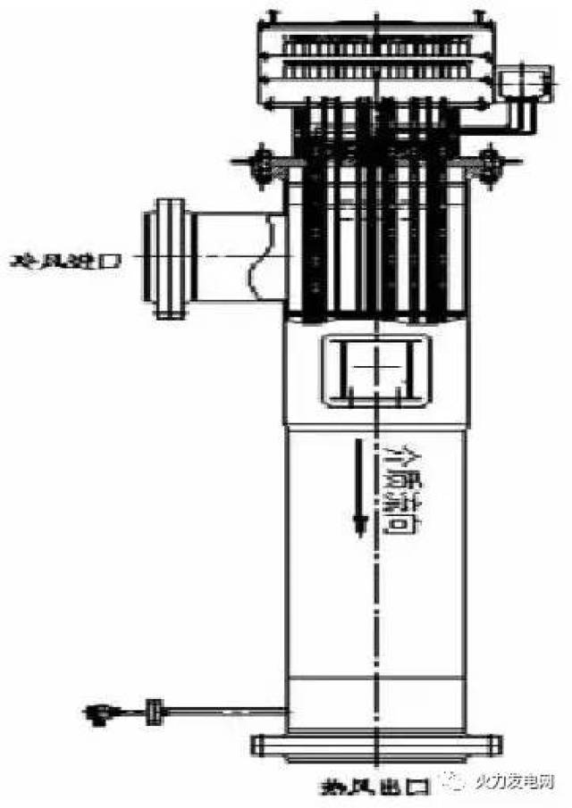图1传统电加热器结构 传统电加热器的缺点:首先,一次风在加热器内分布
