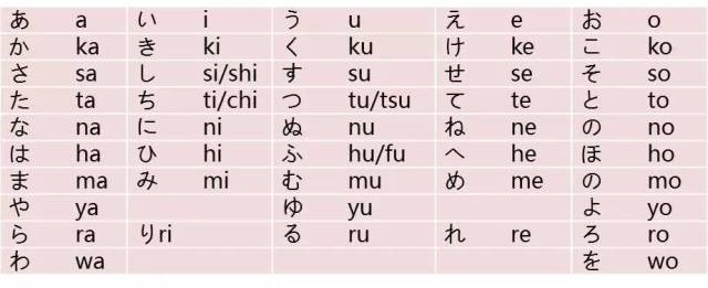 关于日语输入法,你需要知道的一切(内有彩蛋哦)