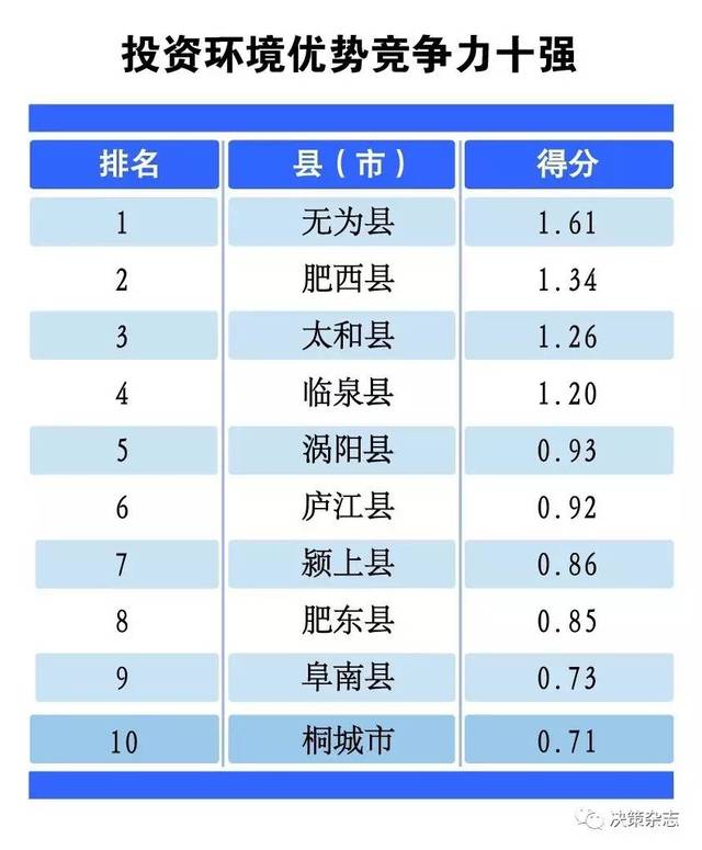 阜阳市经济总量排名_阜阳市地图