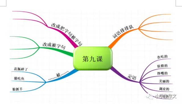 【部编教材】第一本思维导图同步作文新鲜出炉