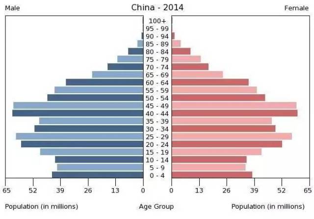 印度的人口和面积_印度国土面积仅为中国的三分之一,那印度人口为何能超过中