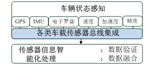 【智駕深談】自動(dòng)駕駛潛在突破點(diǎn)：傳感器與車載集成系統(tǒng)（萬(wàn)字干貨）