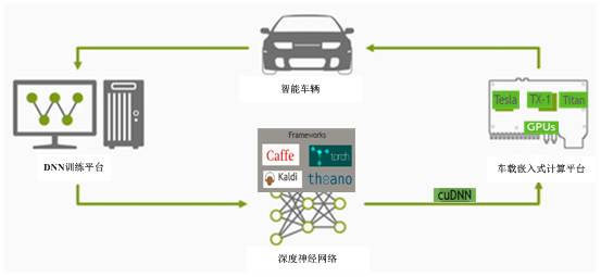 【智駕深談】自動(dòng)駕駛潛在突破點(diǎn)：傳感器與車載集成系統(tǒng)（萬(wàn)字干貨）