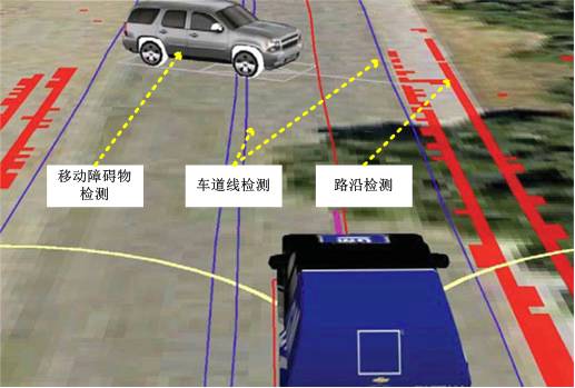 【智駕深談】自動(dòng)駕駛潛在突破點(diǎn)：傳感器與車載集成系統(tǒng)（萬(wàn)字干貨）