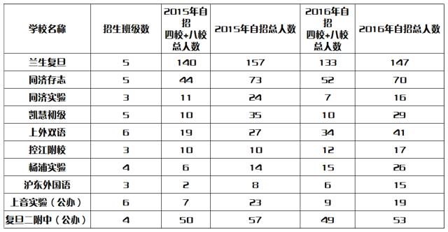 凱慧中學_凱慧中學吧_凱慧中學全稱