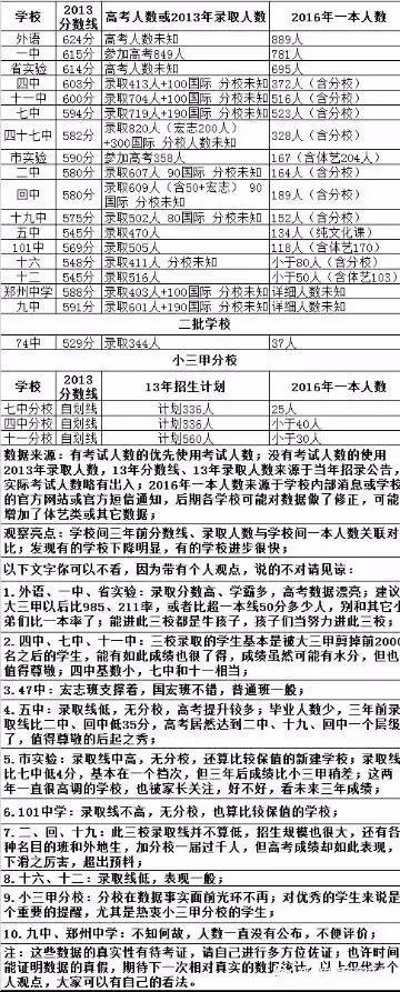 郑州四十七中录取线_郑州市四十七中学分数线_郑州四十七中分数线