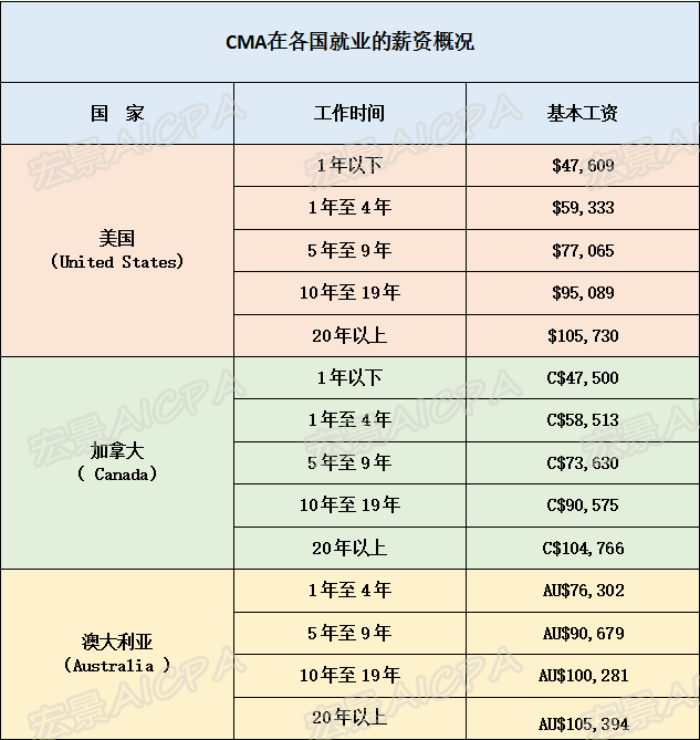 如何查到2000年人口普查填写的信息(3)