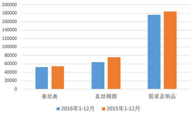 手机上为什么没gdp_深圳去年GDP有没有超香港(2)