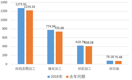 gdp对达康的影响_达康书记别低头 GDP会掉 ,GDP里有水分吗