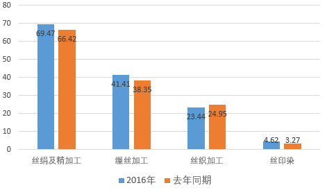 怎么算名义gdp