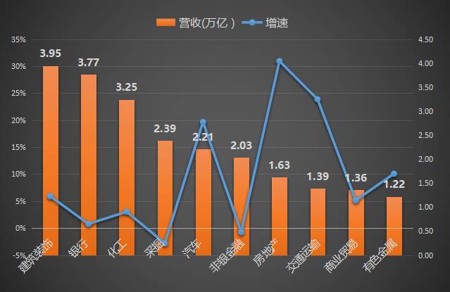 新京报西安GDP过万亿_中国万亿俱乐部西安(2)