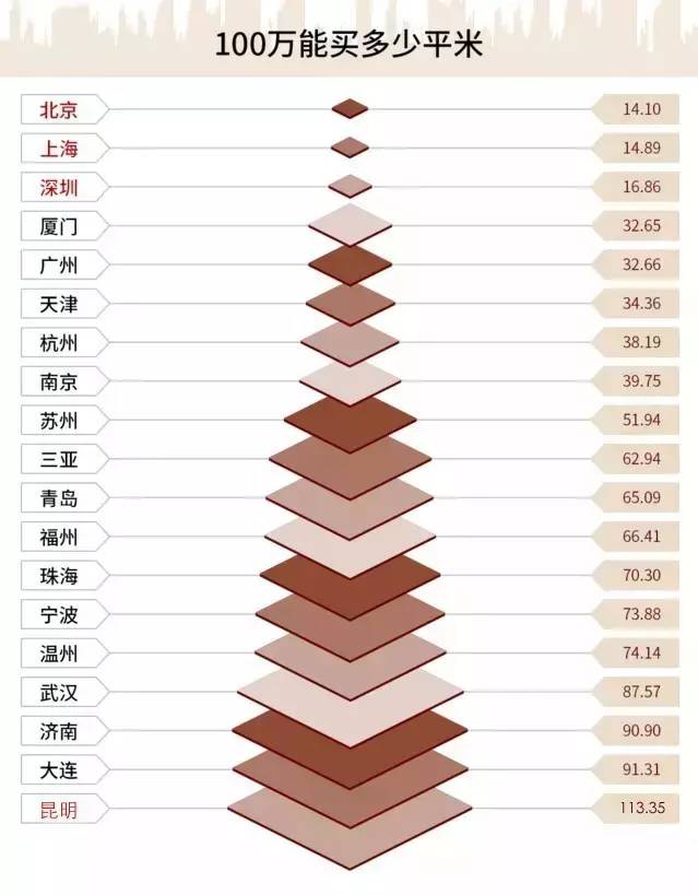 中国有好多人口_要不要逃离一线城市 美日欧几十年的经历告诉你答案(3)