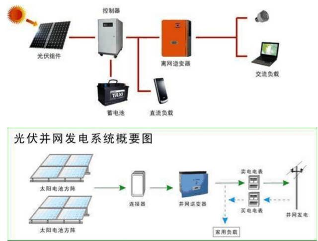 光伏系统接线