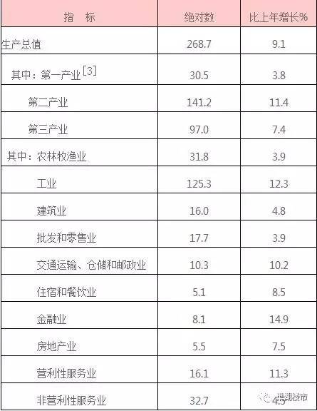 巢湖人口_全省6323.6万人 巢湖常住人口数据出炉(3)