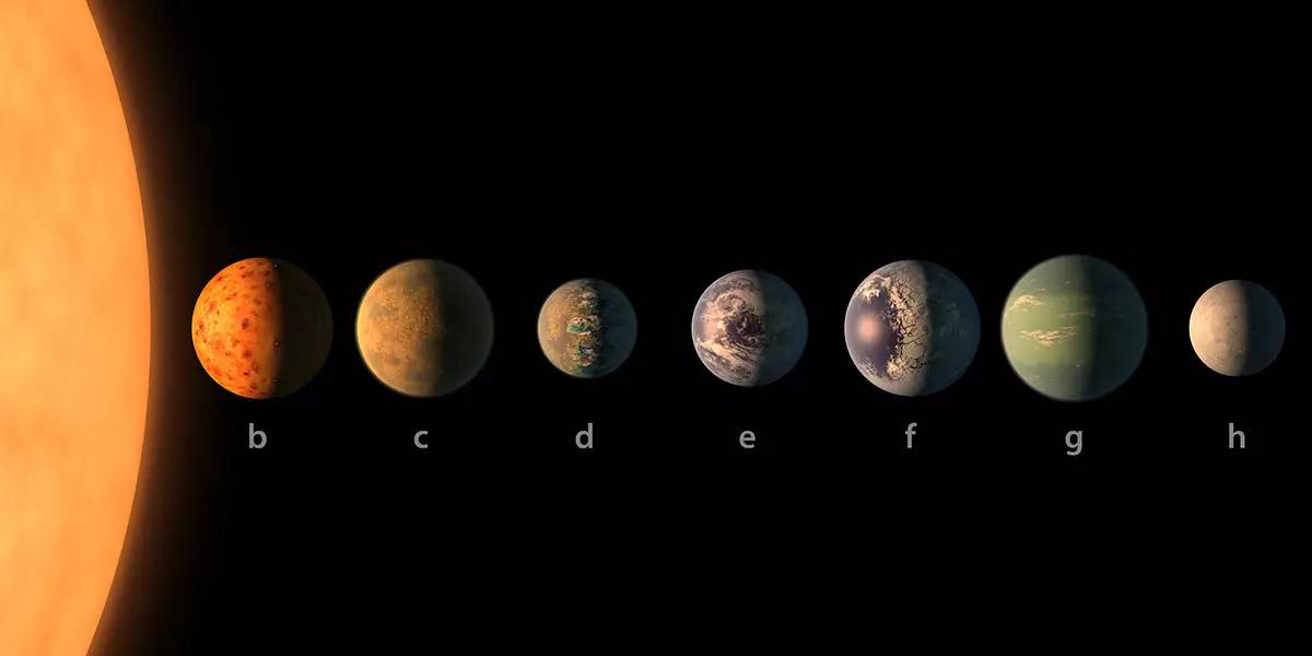 2017年2月,斯皮策太空望远镜在同一个系统中发现了7颗地球大小的行星