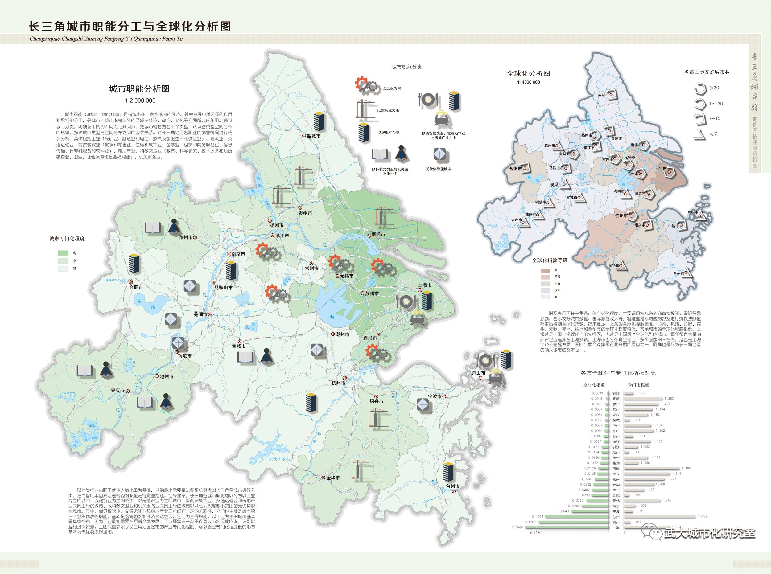 人口分布及其变化 ted_中国人口增长率变化图(3)