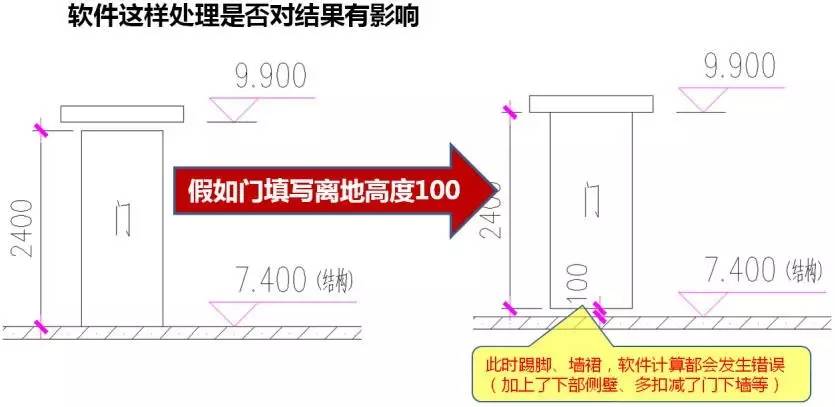 门窗离地高度怎确定通往预算高手之路(39)