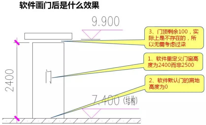 新旧路搭接预算应该怎么做_新旧路基搭接台阶图片