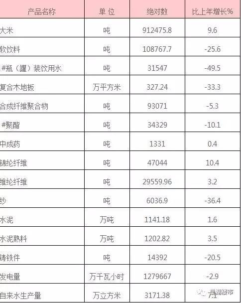 巢湖人口_全省6323.6万人 巢湖常住人口数据出炉(3)