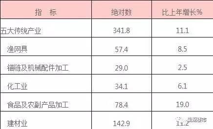 巢湖人口数_温暖人心的城北之旅(2)