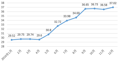 嘉兴港区去年gdp多少_长沙与杭州的前半年GDP总量相差多少呢(2)