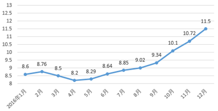 但没有GDP_2017年31省收入排行,多地增速超GDP 你拖后腿没