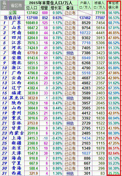 常熟人口_常熟主城外溢的人口,都买在了哪里(3)