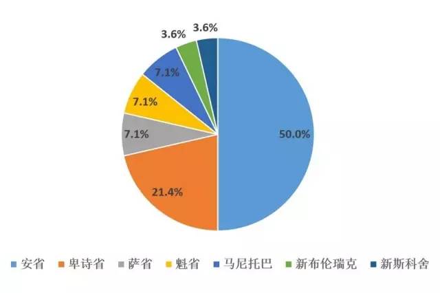 加拿大人口数量2018_预计2018年加拿大移民人数将增涨