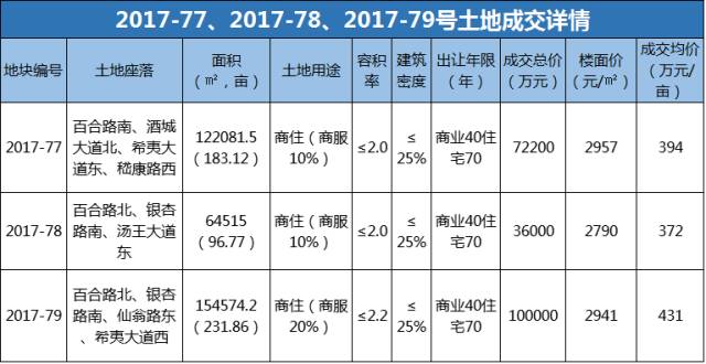 亳州市人口有多少_亳州到底多少人 最新人口数据出炉,已达到这个数