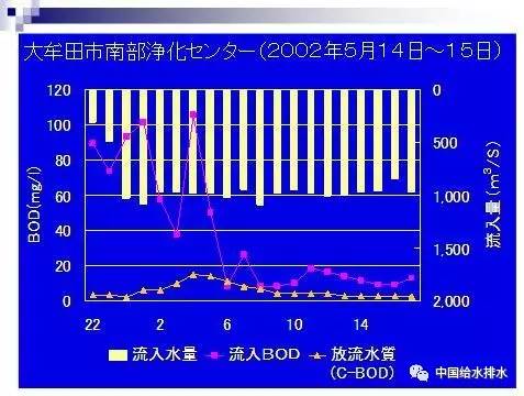 现场回放水业国际大讲堂之二黑臭水体整治日本专家都讲了什么现场嘉宾