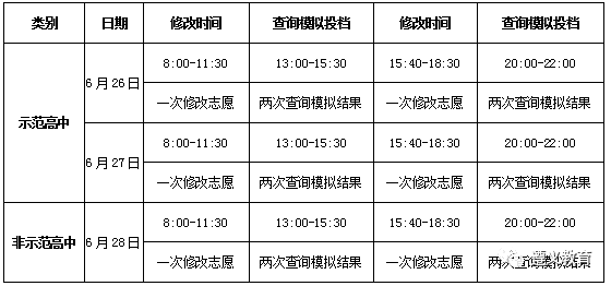 中考志愿填报系统