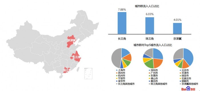 2017城市人口排名_中国城市人口排名 2017最新