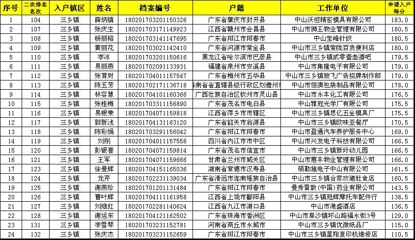 乡镇流动人口工作计划_乡镇人口计划生育公章(3)