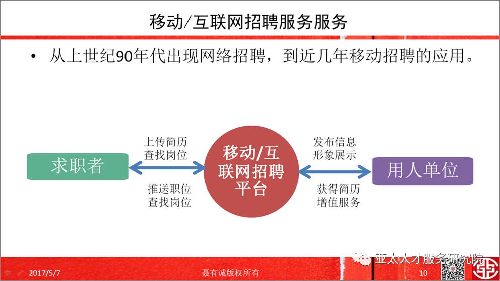 招聘前言_开业大吉,众多岗位可供选择,随时上岗(3)