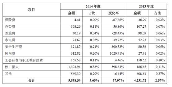 人口问题笔记_人口问题