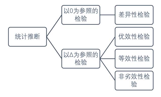 样本量计算公式