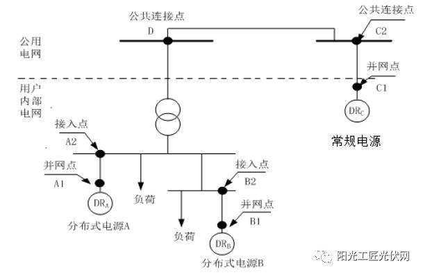 国家电网:分布式电源接入配电网设计规范