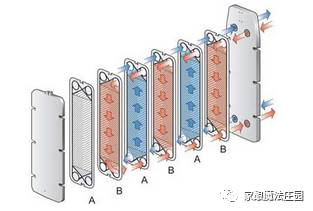 板式换热器工作原理