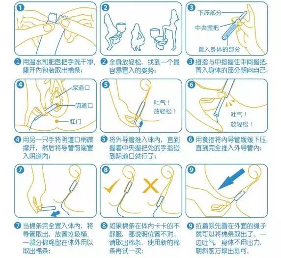 为什么国外的女性用卫生棉条的比例那么高,我们中国却