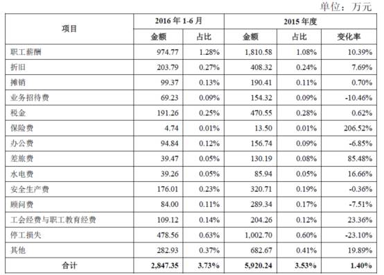 人口问题笔记_人口问题