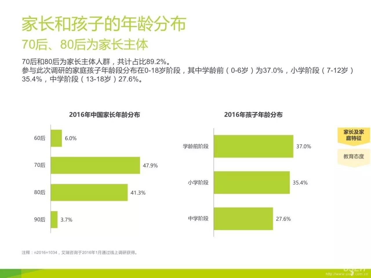 周一61洞察20152016年度大数据帮你解读家庭教育行业消费者需求