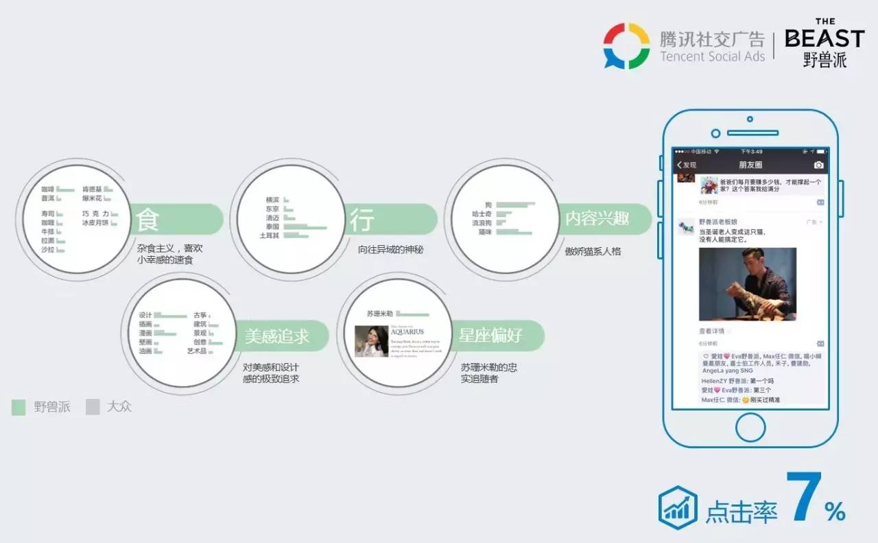 腾讯社交广告黄磊 : 广告即内容 , "原生路线"要贴近