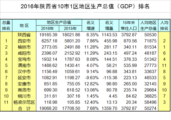 康熙gdp_中国朝代简史的详细解说