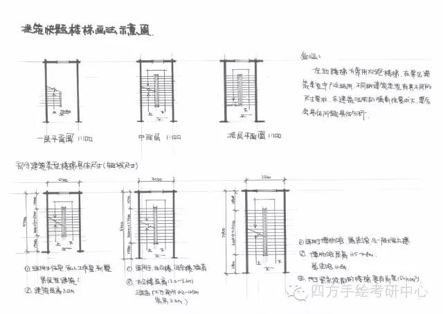 楼梯间有普通楼梯间,封闭楼梯间,防烟楼梯间,在不同的建筑中的要求各