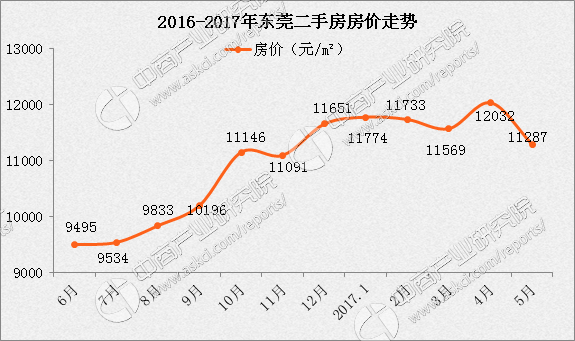 衡阳2021年gdp各区县排名_我们中有 10 的人将无人送终(2)