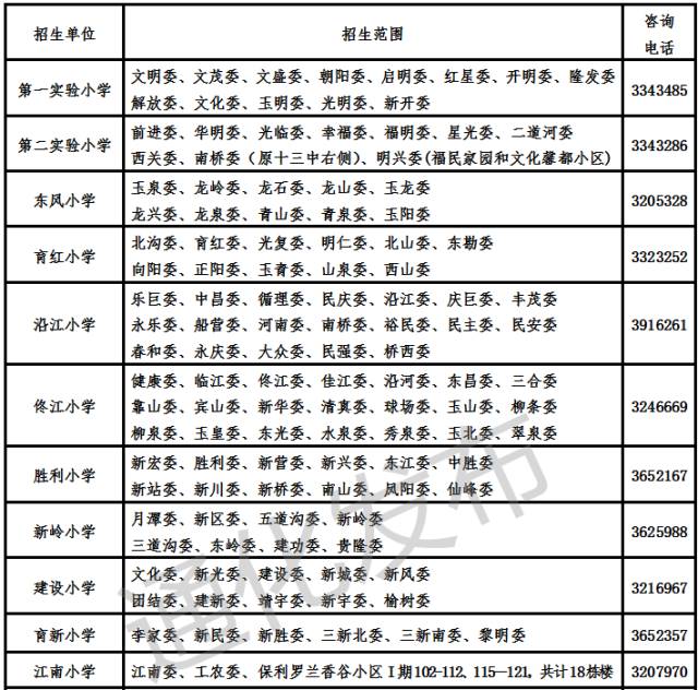 【学区】2017年通化市区小学学区划分一览表出炉!家长