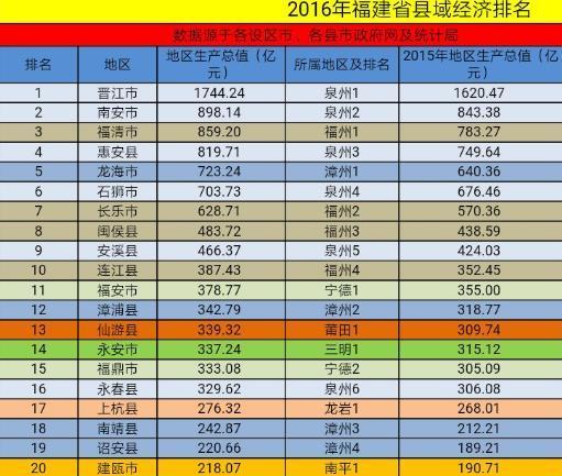 江苏县市区gdp(2)