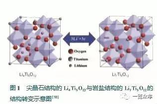 科技 正文  钛酸锂为具有尖晶石结构的白色晶体,在空气中可稳定存在