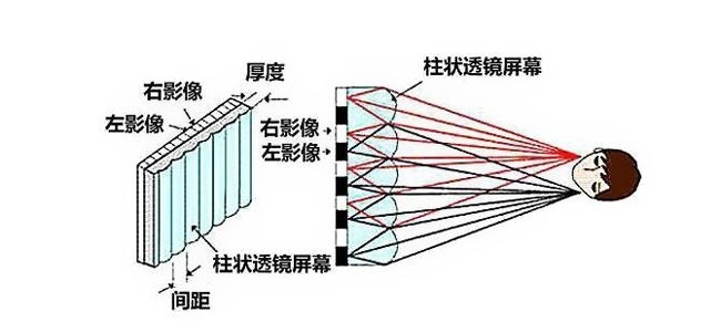 艾眼的原理_了解近视眼的形成原因以及眼睛的工作原理(2)