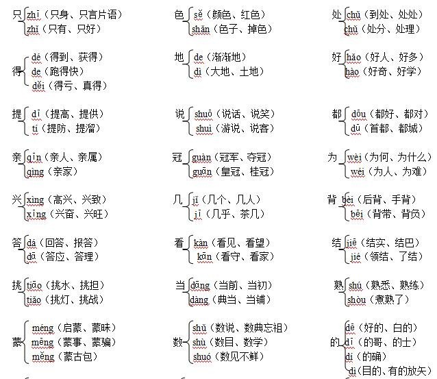 苏教版一年级语文下多音字汇总